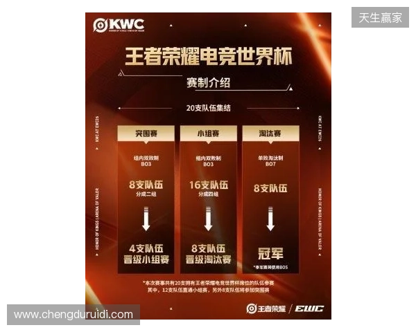 KWC 2026正式官宣！全球20队争冠，AG.AL再启征程，HoK&AoV齐聚赛场